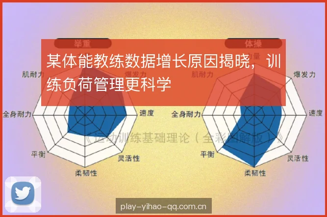 某体能教练数据增长原因揭晓,训练负荷管理更科学 某体能教练数据增长原因揭晓,训练负荷管理更科学